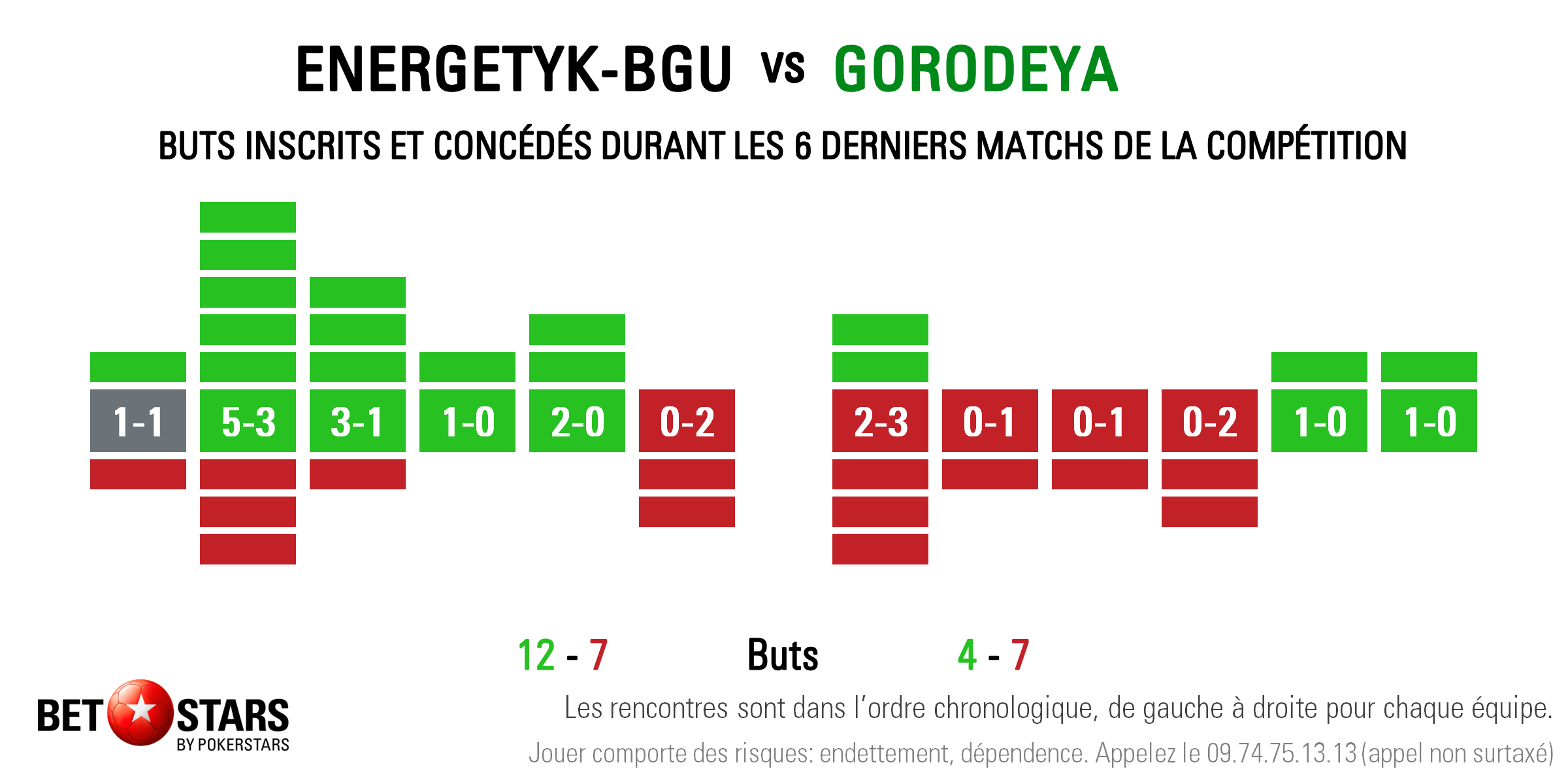 Energetyk v Gorodeya - Form FR